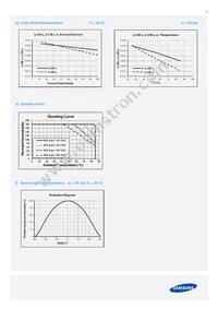 SPMWHT541MP5WASMS5 Datasheet Page 15