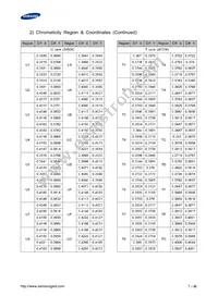 SPMWHT541MP5WAVHS3 Datasheet Page 7