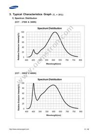 SPMWHT541MP5WAVHS3 Datasheet Page 10