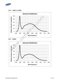 SPMWHT541MP5WAVHS3 Datasheet Page 11