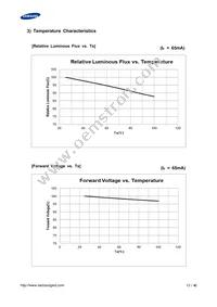 SPMWHT541MP5WAVHS3 Datasheet Page 13