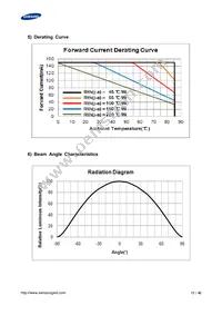 SPMWHT541MP5WAVHS3 Datasheet Page 15