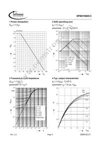 SPN01N60C3 Datasheet Page 5