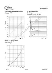 SPN03N60C3 Datasheet Page 9