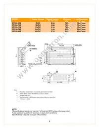 SPN30-48S Datasheet Page 2