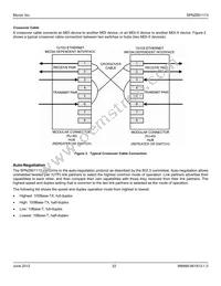 SPNY801113 Datasheet Page 22