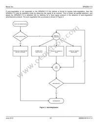 SPNY801113 Datasheet Page 23