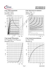 SPP100N04S2-04 Datasheet Page 5