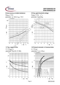 SPP100N04S2-04 Datasheet Page 6