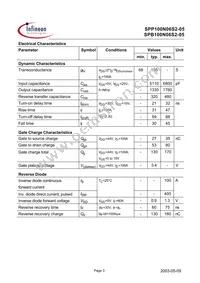 SPP100N06S2-05 Datasheet Page 3