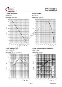 SPP100N06S2-05 Datasheet Page 4