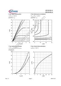 SPP15P10PLGHKSA1 Datasheet Page 5