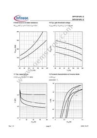 SPP15P10PLGHKSA1 Datasheet Page 6