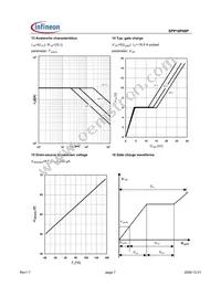 SPP18P06PHKSA1 Datasheet Page 7