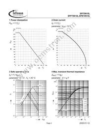 SPP70N10L Datasheet Page 4