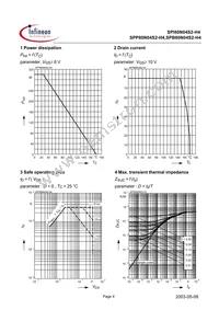 SPP80N04S2-H4 Datasheet Page 4