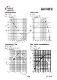 SPP80N06S2L-06 Datasheet Page 4