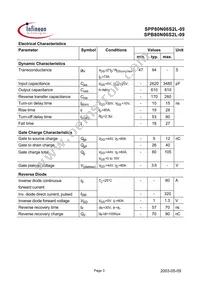 SPP80N06S2L-09 Datasheet Page 3