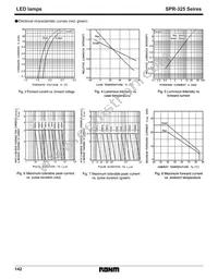 SPR-325MVWT31 Datasheet Page 3