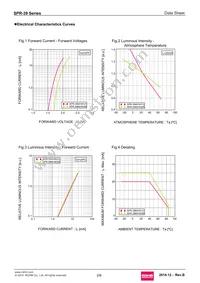 SPR-39MVWF Datasheet Page 2