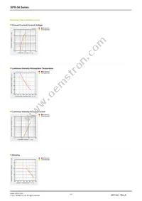 SPR-54MVWF Datasheet Page 2