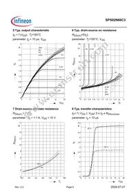 SPS02N60C3 Datasheet Page 6