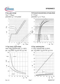 SPS02N60C3 Datasheet Page 7