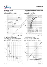 SPS02N60C3BKMA1 Datasheet Page 7