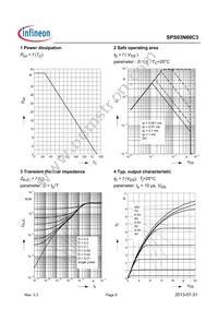 SPS03N60C3 Datasheet Page 5