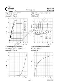 SPU11N10 Datasheet Page 5