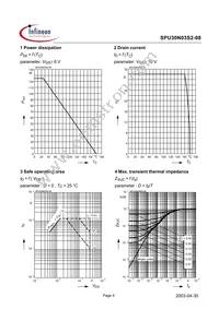 SPU30N03S2-08 Datasheet Page 4