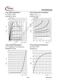 SPU30N03S2-08 Datasheet Page 5