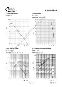 SPU30N03S2L-10 Datasheet Page 4