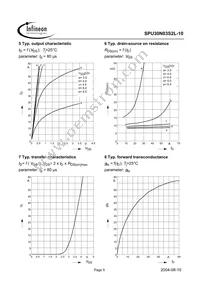 SPU30N03S2L-10 Datasheet Page 5