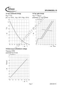 SPU30N03S2L-10 Datasheet Page 7