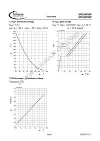 SPU30P06P Datasheet Page 7