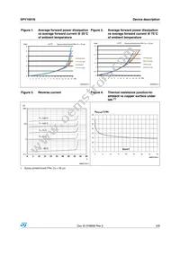 SPV1001N40 Datasheet Page 5