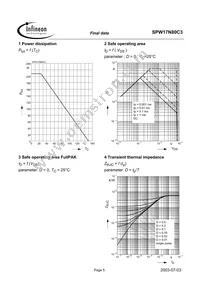 SPW17N80C3A Datasheet Page 5