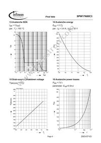 SPW17N80C3A Datasheet Page 8