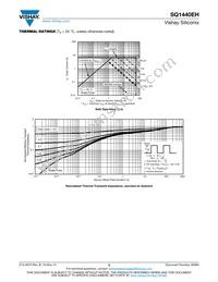 SQ1440EH-T1_GE3 Datasheet Page 5