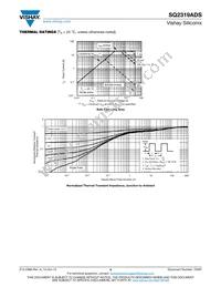 SQ2319ADS-T1_GE3 Datasheet Page 5