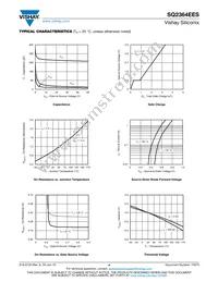 SQ2364EES-T1_GE3 Datasheet Page 4