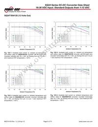 SQ24S03150-NS00 Datasheet Page 9