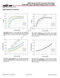 SQ24S03150-NS00 Datasheet Page 10