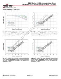 SQ24S03150-NS00 Datasheet Page 16