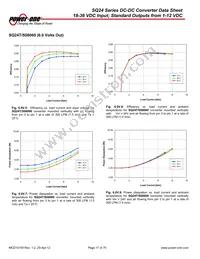 SQ24S03150-NS00 Datasheet Page 17