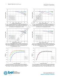 SQ24S15033-PS0S(G) Datasheet Page 10