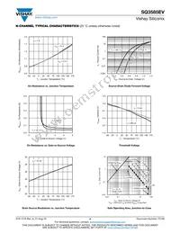 SQ3585EV-T1_GE3 Datasheet Page 4