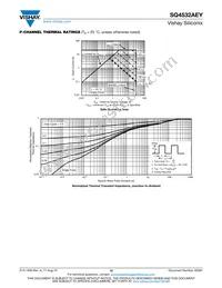 SQ4532AEY-T1_GE3 Datasheet Page 10