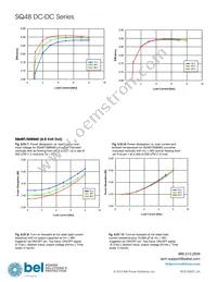 SQ48T04120-PBA0(G) Datasheet Page 21